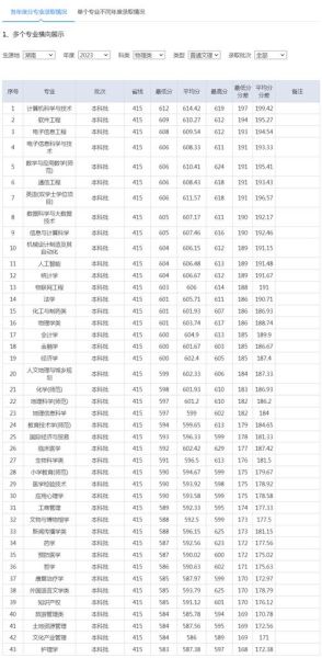 湖南师范大学美术学院怎么样_湖南师范大学美术学院录取分数线-第2张图片-星辰妙记