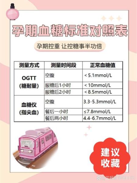 孕妇血糖正常值是多少_孕妇血糖高怎么办-第3张图片-星辰妙记