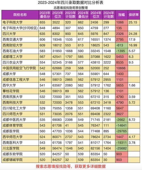 四川双一流大学有哪些_四川双一流大学名单排名-第2张图片-星辰妙记