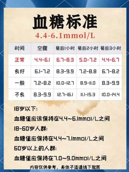 孕妇血糖正常值是多少_孕妇血糖高怎么办-第1张图片-星辰妙记