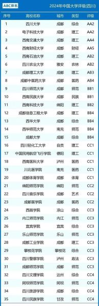四川双一流大学有哪些_四川双一流大学名单排名-第1张图片-星辰妙记