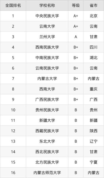 恩施民族大学怎么样_恩施民族大学专业排名-第3张图片-星辰妙记