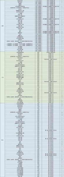 福建农林大学专业有哪些_就业前景怎么样-第2张图片-星辰妙记