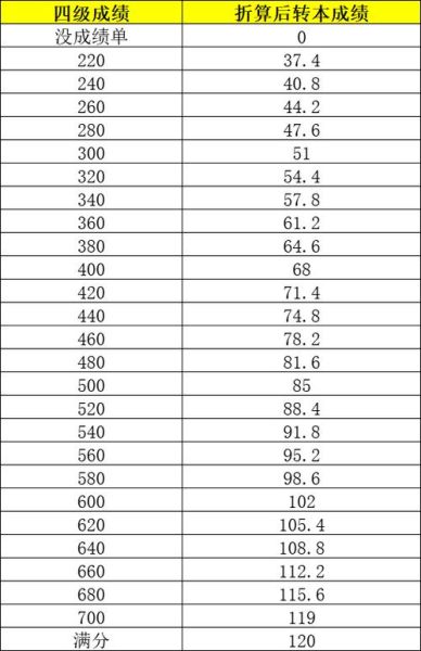 大学四级成绩查询入口_忘记准考证号怎么办-第3张图片-星辰妙记 大学四级成绩查询入口_忘记准考证号怎么办-第3张图片-星辰妙记