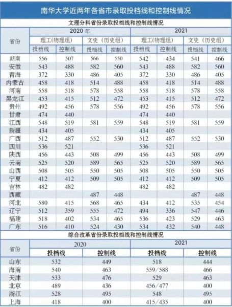 南华大学医学院怎么样_南华大学医学院录取分数线-第3张图片-星辰妙记