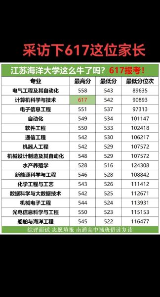 江苏海洋大学怎么样_江苏海洋大学有哪些王牌专业-第2张图片-星辰妙记