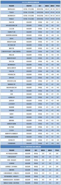 上海工业大学怎么样_上海工业大学录取分数线-第2张图片-星辰妙记