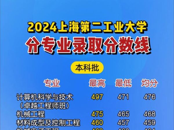 上海工业大学怎么样_上海工业大学录取分数线-第1张图片-星辰妙记