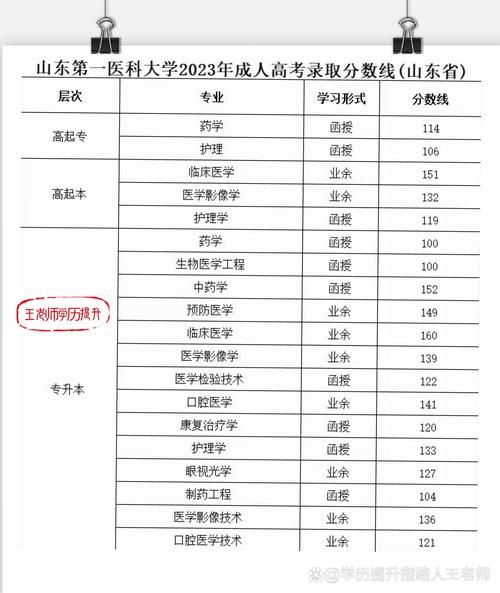 济南医科大学怎么样_济南医科大学录取分数线-第1张图片-星辰妙记