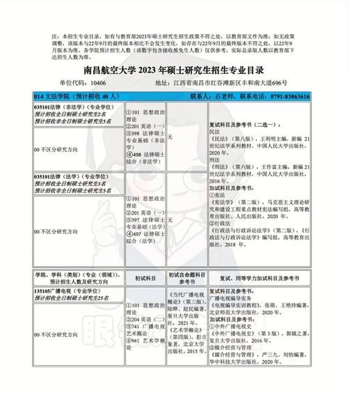 南昌航空大学招生简章_南昌航空大学专业有哪些-第1张图片-星辰妙记 南昌航空大学招生简章_南昌航空大学专业有哪些-第1张图片-星辰妙记