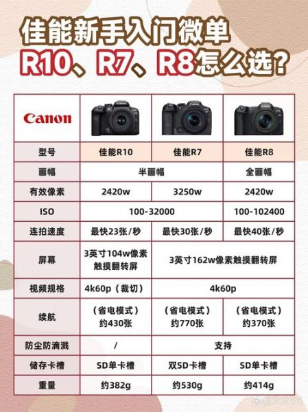 佳能镜头性能怎么样_佳能镜头锐度对比-第1张图片-星辰妙记