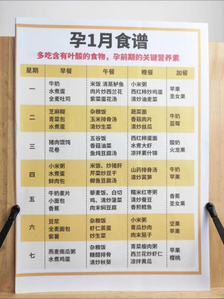 初期孕妇吃什么好_初期孕妇营养食谱大全-第2张图片-星辰妙记