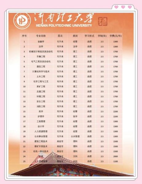 河南理工大学是几本_河南理工大学属于几本院校-第2张图片-星辰妙记