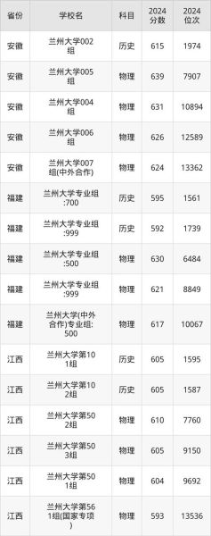 兰州有哪些大学_兰州本科院校名单-第3张图片-星辰妙记