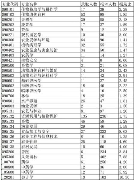 西南大学怎么样_西南大学有哪些王牌专业-第2张图片-星辰妙记