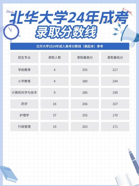 北华大学是几本_北华大学属于什么批次-第1张图片-星辰妙记