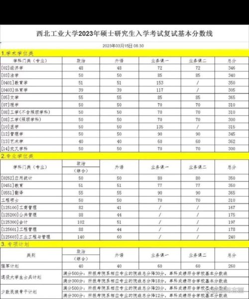 西北工业大学招生专业有哪些_西北工业大学录取分数线是多少-第3张图片-星辰妙记