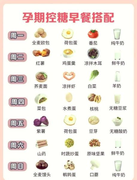 孕妇一周食谱大全_孕期吃什么好-第2张图片-星辰妙记