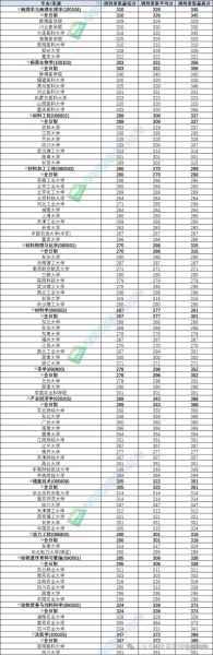 青海大学是几本_青海大学录取分数线-第2张图片-星辰妙记
