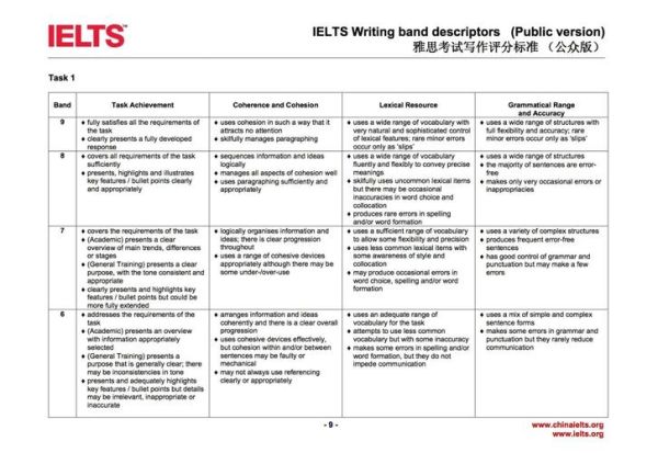 雅思作文6分怎么提分_雅思写作评分标准解析-第1张图片-星辰妙记