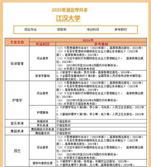 江汉大学是一本还是二本_江汉大学招生批次-第1张图片-星辰妙记