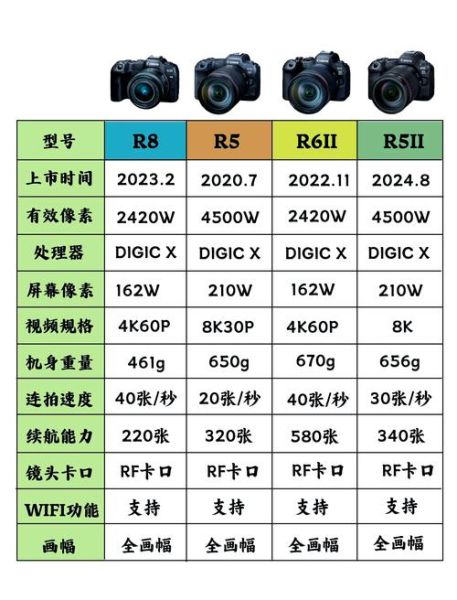 顶级单反镜头怎么选_全画幅镜头推荐-第1张图片-星辰妙记