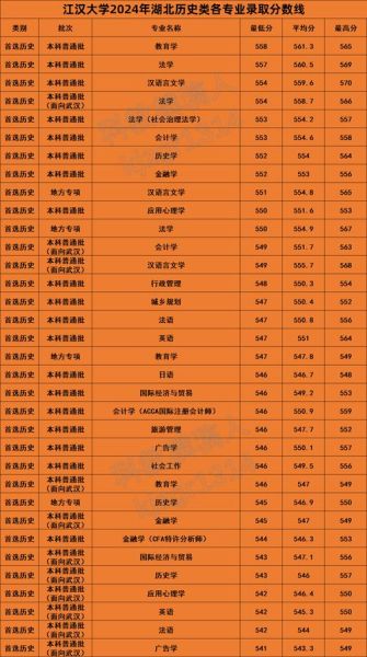 江汉大学是一本还是二本_江汉大学招生批次-第3张图片-星辰妙记
