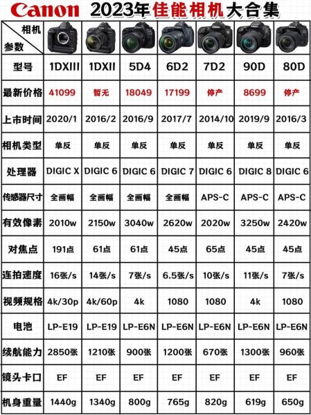 佳能便携镜头哪款好_旅行摄影怎么选-第3张图片-星辰妙记 佳能便携镜头哪款好_旅行摄影怎么选-第3张图片-星辰妙记