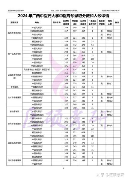 中医药大学录取分数线_多少分能上-第3张图片-星辰妙记