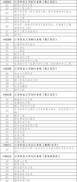 江苏科技大学是几本_江苏科技大学录取分数线-第1张图片-星辰妙记