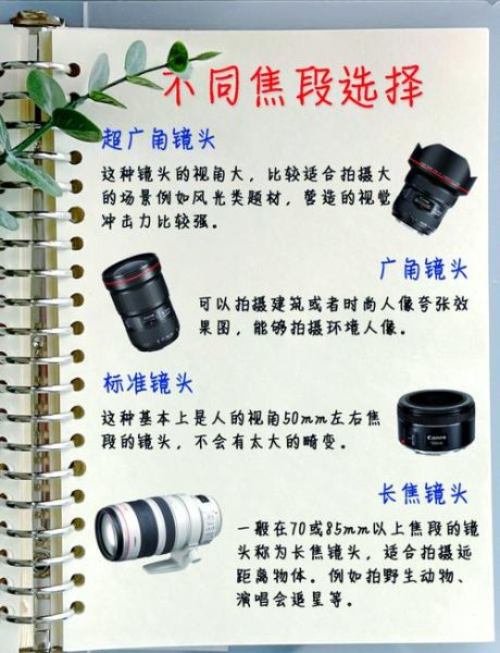 相机镜头功能有哪些_如何挑选适合自己的镜头-第1张图片-星辰妙记