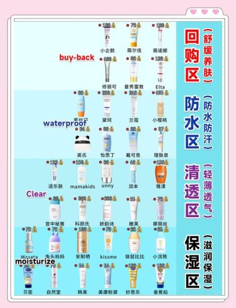 孕妇防晒可以用什么成分_孕妇防晒怎么选才安全-第1张图片-星辰妙记