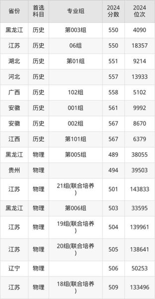 江苏科技大学是几本_江苏科技大学录取分数线-第2张图片-星辰妙记