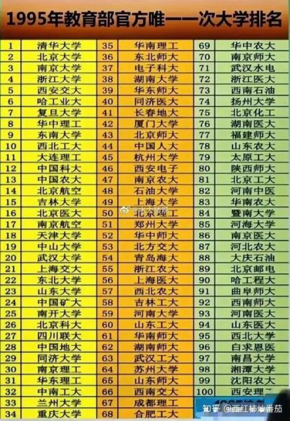 中南大学和湖南大学哪个好_怎么选-第2张图片-星辰妙记