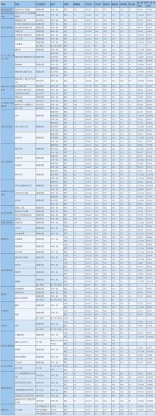 河南工业大学分数线_多少分能上-第1张图片-星辰妙记