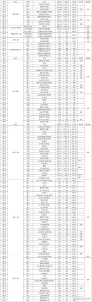 西华师范大学招生条件_西华师范大学录取分数线-第3张图片-星辰妙记