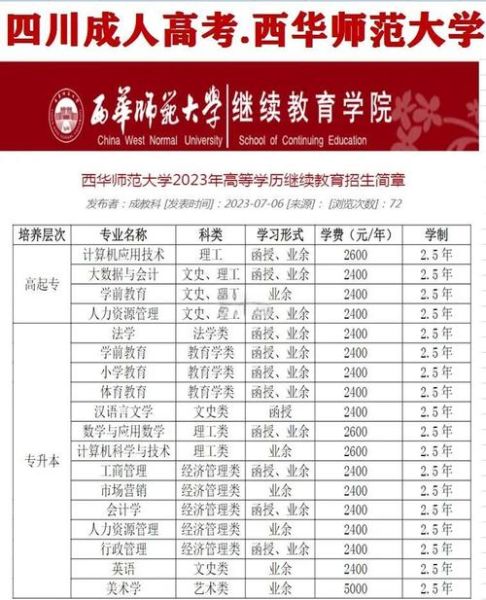 西华师范大学招生条件_西华师范大学录取分数线-第2张图片-星辰妙记