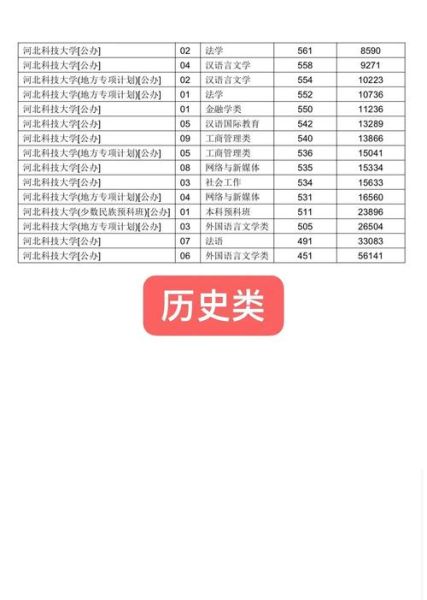 河北科技大学分数线_河北科技大学录取线是多少-第1张图片-星辰妙记