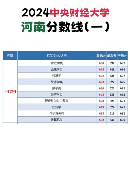 河南财经大学怎么样_河南财经大学录取分数线-第2张图片-星辰妙记