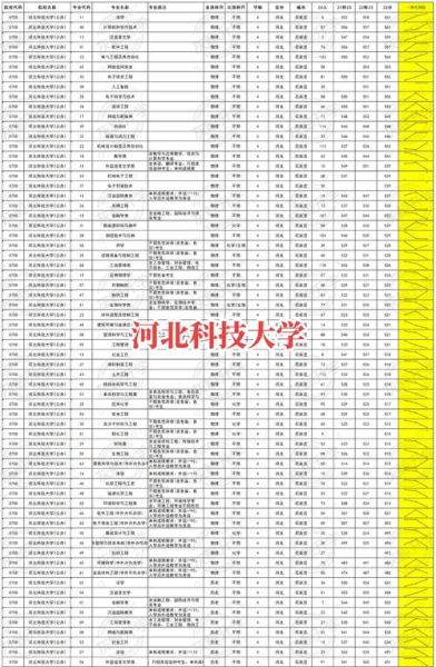 河北科技大学分数线_河北科技大学录取线是多少-第3张图片-星辰妙记