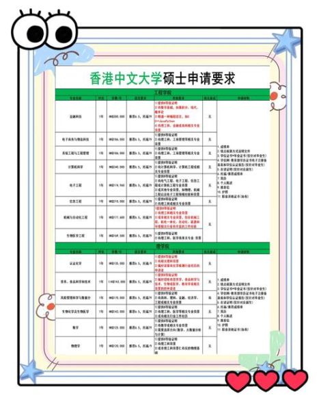 香港中文大学本科申请条件_需要哪些成绩-第1张图片-星辰妙记