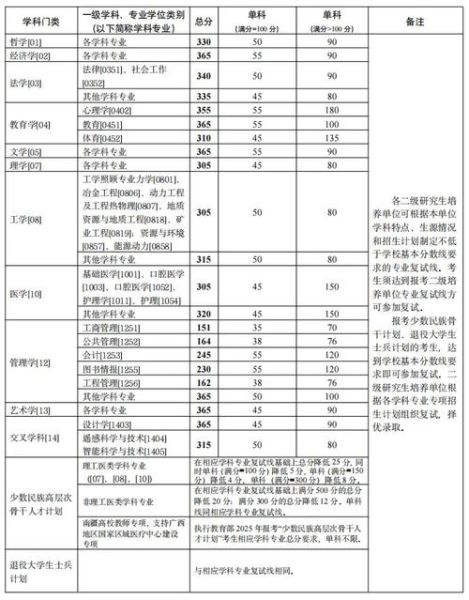 中南大学研究生分数线是多少_如何查询历年数据-第2张图片-星辰妙记