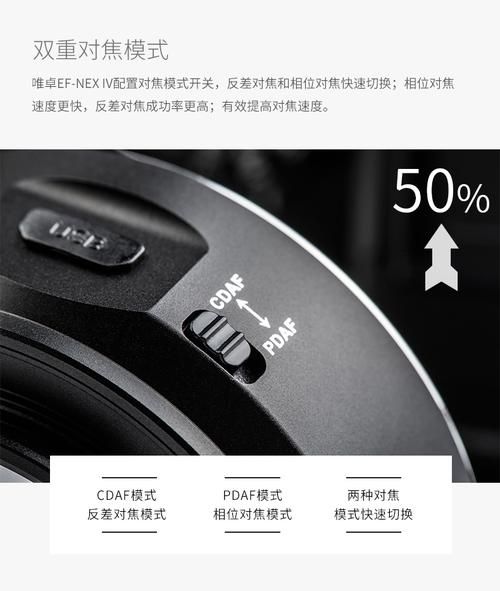 sony佳能镜头转接环怎么用_佳能镜头能用在索尼微单吗-第2张图片-星辰妙记