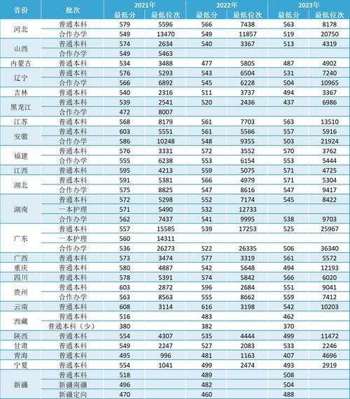 河南大学濮阳工学院怎么样_河南大学濮阳工学院录取分数线-第3张图片-星辰妙记