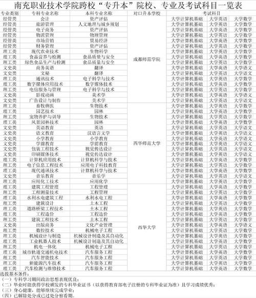 南充大学怎么样_南充大学有哪些王牌专业-第1张图片-星辰妙记