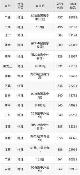 医科大学录取分数线_多少分能上-第2张图片-星辰妙记 医科大学录取分数线_多少分能上-第2张图片-星辰妙记