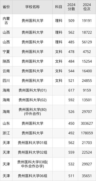 医科大学录取分数线_多少分能上-第3张图片-星辰妙记 医科大学录取分数线_多少分能上-第3张图片-星辰妙记