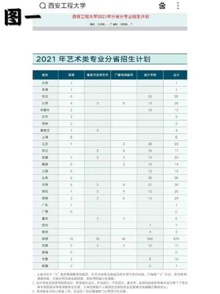西安工程大学录取分数线_历年最低分是多少-第2张图片-星辰妙记