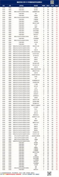 福建农林大学全国排名_福建农林大学怎么样-第3张图片-星辰妙记