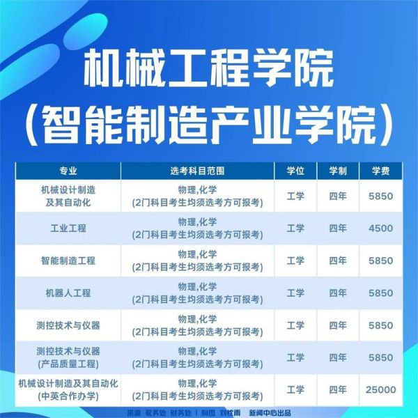 湖北工业大学是几本_湖北工业大学属于什么批次-第2张图片-星辰妙记 湖北工业大学是几本_湖北工业大学属于什么批次-第2张图片-星辰妙记